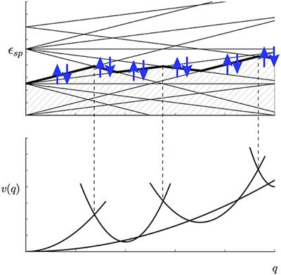 Nuclear Fission Dynamics: Past, Present, Needs, and Future